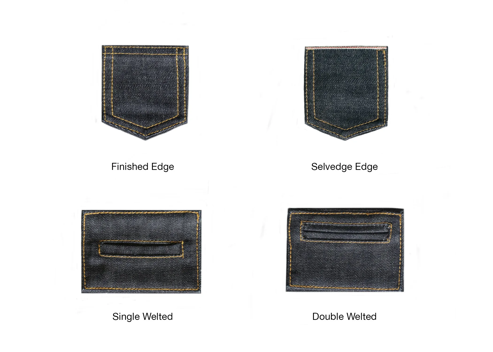 DEEP INDIGO RAINBOW STRETCH SELVEDGE DENIM